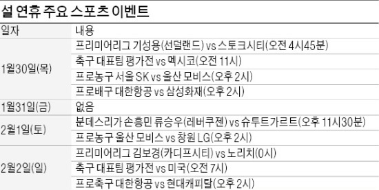 홍명보號, 멕시코·미국과 월드컵 '예비고사'