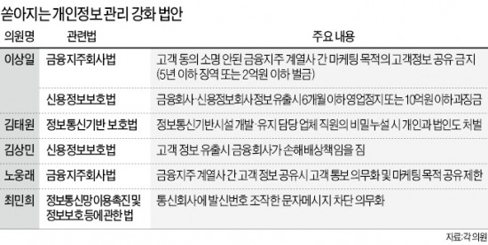 마케팅위해 고객정보 공유해도 범죄라니…