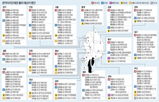 [6·4 지방선거 누가 뛰나] 광역단체장 선거 관전포인트