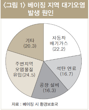 중국 자동차 판매량 2% 줄어드는 이유