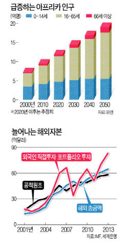 [한경 특별기획] 중산층 3억명 '소비 파워'…阿! 놀라워라