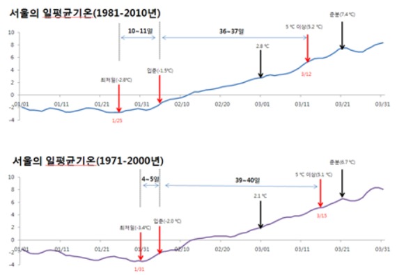 자료=기상청