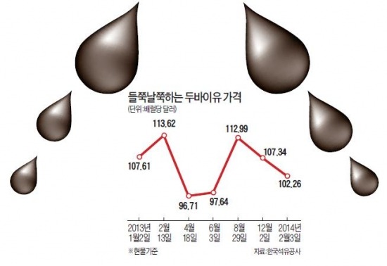 '왕년 효자' 정유의 시련…'적자 눈물' 흘린 SK이노베이션