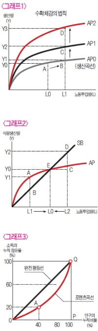 [시네마노믹스] 잉여인간 없애라!…무한궤도 달리는 인구론의 비극