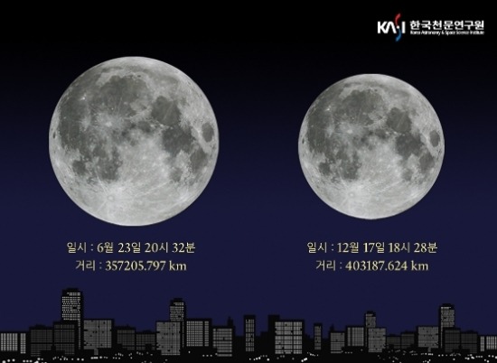 근지점 보름달과 원지점 보름달의 크기 비교=한국천문연구원 제공