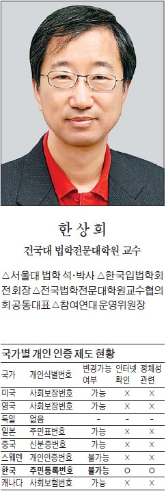 [맞짱 토론] 주민등록번호 폐지해야 하나