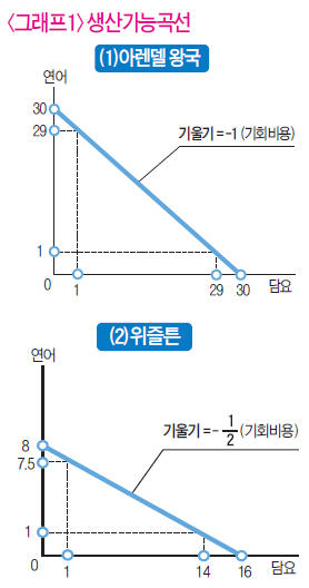 [영화로 쓰는 경제학원론] '얼음·자원왕국' 노르웨이의 번영보다 더 극적인 경제성장은 '한강의 기적'