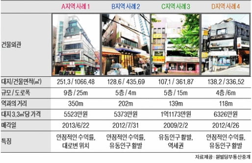 서울 이대역 인근 중소형 빌딩 실거래 사례 및 추천 매물