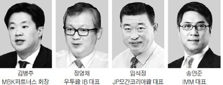 [마켓인사이트] IB '파워맨'은 김병주·정영채·임석정·송인준