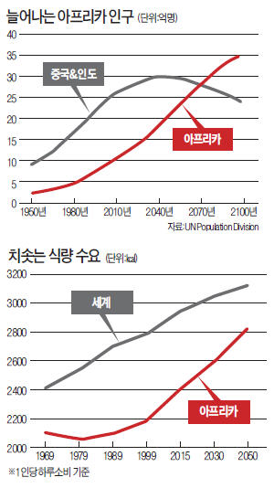 [한경 특별기획] 아프리카 '농업혁명'을 꿈꾸다