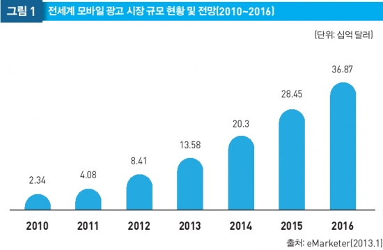 [한경+] 광고주가 모바일 광고를 꺼리는 진짜 이유