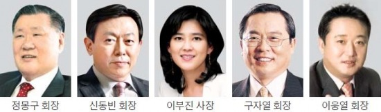 '빅샷' 연봉 공개…총수 '등기이사 선임' 변수 되나