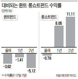 주식 힘드네…슈퍼컴퓨터도 '백기'