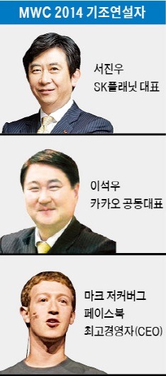 'MWC2014' 24일 개막…삼성, 지문인식 갤럭시S5 공개, 6배 빠른 차세대 LTE도 관심