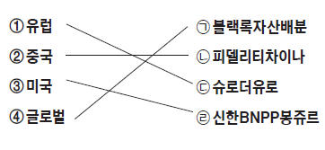 지역별로 돈 몰리는 펀드를 연결하시오