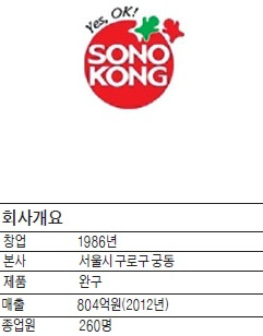 손오공 최신규 회장, 28년 한우물 판 장난감 대통령…"모든 제품은 내 손 거쳐 탄생"