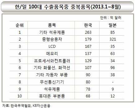 펀드업계, 한일 롱숏펀드에 집중하는 이유는…