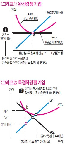 [영화로 쓰는 경제학원론] 인기 스타 앞세우고…흥겨운 CM송 내세우고…이동통신 3사 '양보없는' 광고전쟁 이유