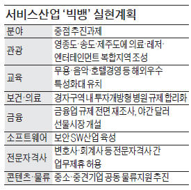 [경제혁신 3개년 계획] 영종도·송도·제주도 관광 메카로