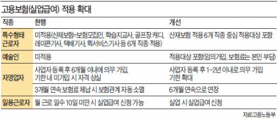 [경제혁신 3개년 계획] 청년·여성 일자리 2017년까지 160만개 만든다