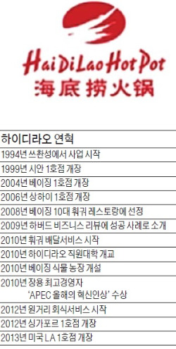 '훠궈' 프랜차이즈 기업 中 하이디라오, 직원·고객에 최상 서비스…레드오션 '훠궈 식당'서 승승장구