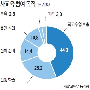 [맞짱 토론] 선행학습 막아야 하나