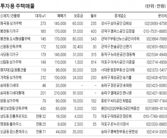 서울 다가구주택 임대 수익률 회복세