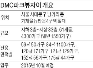 [분양 현장 포커스] DMC파크뷰자이, 중도금 60% 무이자 지원…환경 쾌적