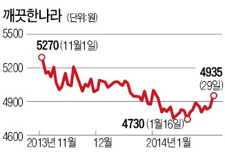 [마켓인사이트] '처가'에 넘긴 깨끗한나라…최병민 회장, CB로 힘 키우나