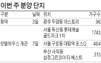 서울 대림역 포스Q 등 3곳 모델하우스 개장