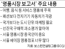 명품시장, 의류·화장품에서 여행·음식으로 중심 이동