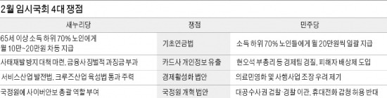 2월 임시국회 3일 개회 '입법대전' 스타트