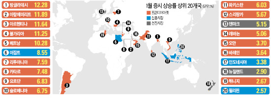 프런티어마켓, 신흥국 위기에 '반사익'…방글라데시·베트남 '급등'