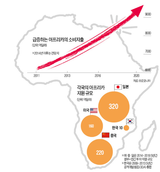 초고층 빌딩 '빼곡'…앙골라의 천지개벽