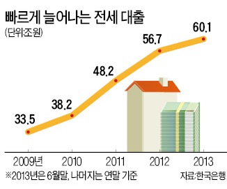 전세대출 억제…값싼 월세 늘린다