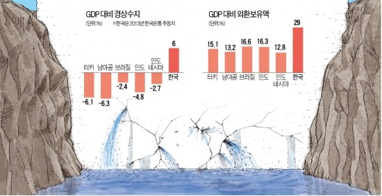 ['G2 리스크'에 국내 금융시장 요동] 한국, 채권·외환시장 '선방'…'약한 고리' 주식만 난타 당해