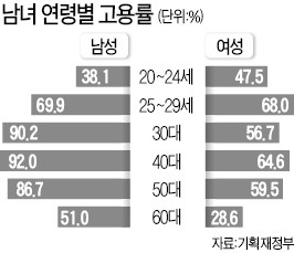 육아휴직 남편에 첫달 급여 최대 150만원 준다