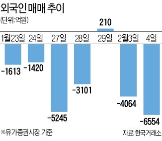 ['G2 리스크'에 국내 금융시장 요동] 한국, 채권·외환시장 '선방'…'약한 고리' 주식만 난타 당해