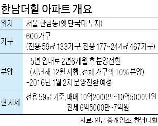 '최고 분양가 시도' 한남더힐 굴욕…전체 단지의 12%만 팔려