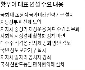 황우여 "국회에 초당적 국가전략기구 만들자"