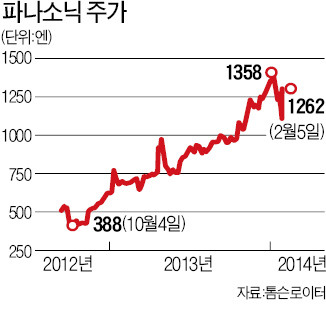 TV 버린 파나소닉, 부활 '날갯짓'