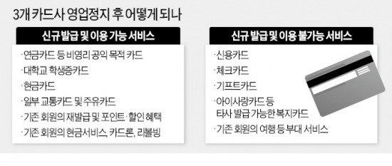 국민·농협銀 체크카드 신규 발급 불가 '논란'…정부 "제재 취지 살려야" vs 은행 "고객 피해"