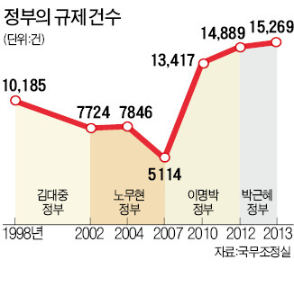 정부는 견제 안받고, 의원은 건수 챙기고…'설익은 입법' 쏟아내