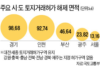 고덕·광명…분당 15배 토지 '거래제한' 풀린다