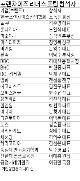 한경·프랜차이즈학회 '프랜차이즈 리더스포럼'…"프랜차이즈 성장 키워드는 보호 아닌 경쟁"