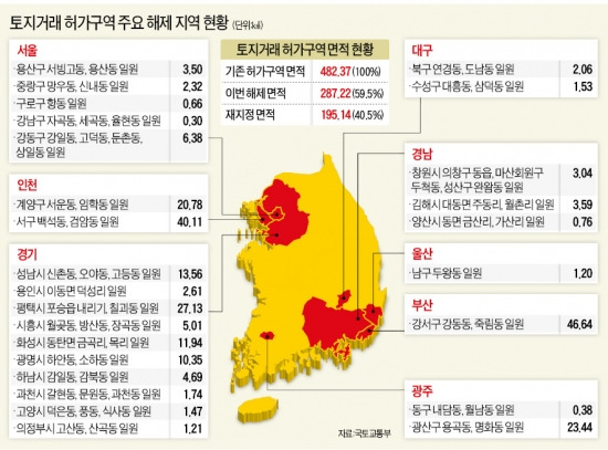 과천·하남 등 대거 풀려…거래 규제, 국토의 0.2%만 남았다