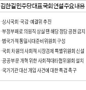 김한길 "급변 따른 흡수통일 반대…통일시대준비委 만들자"