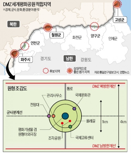 [통일·외교부 업무 보고] DMZ평화공원 연내 착수 발표한 날…北 '강경카드'로 南 압박