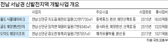 신안 3개섬, 해양관광 휴양지로 개발…율도·굴도·도덕도, 신발전 촉진지구 지정