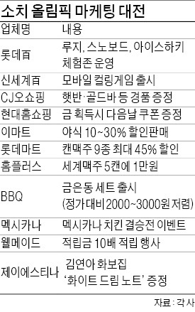 잡아볼까 '소치특수'…누려볼까 '소치할인'